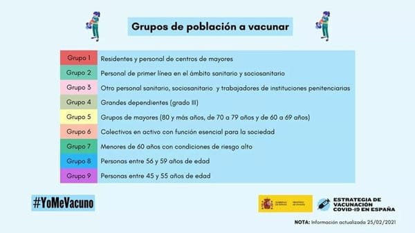 cuadro-vacunaciones cuadro-vacunaciones