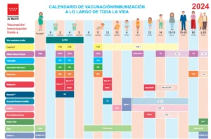 Novedades en el calendario de vacunación madriñeño
