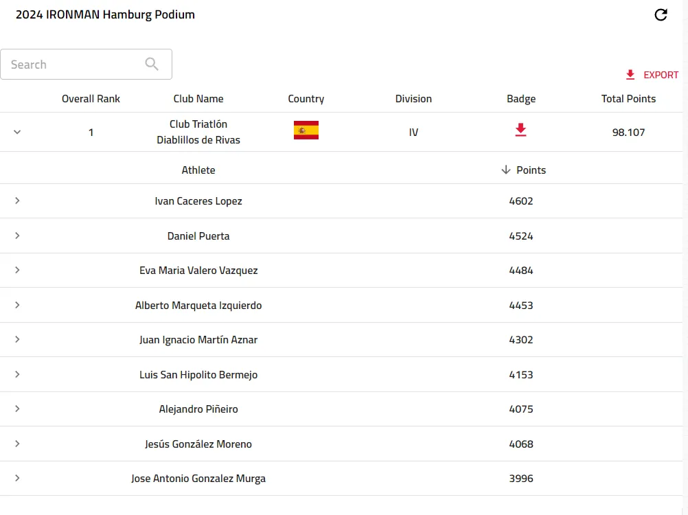 Diablillos de Rivas: campeones de Europa