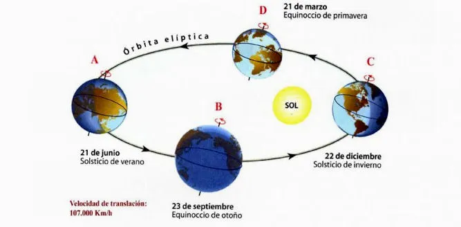 El “Cielo de una Noche de Verano