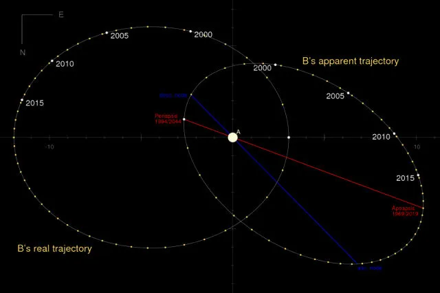 El “Can Mayor”: Sirio, la “perla” del cielo (y III)