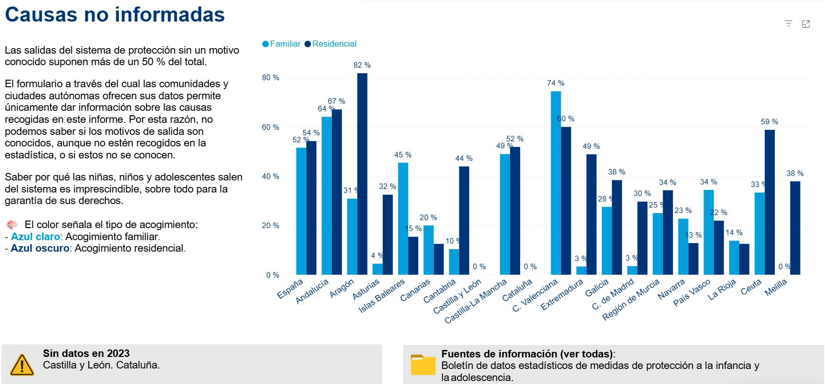 Hogarizar Salidas no informadas Plataforma de Infancia denuncia "carencias de transparencia"