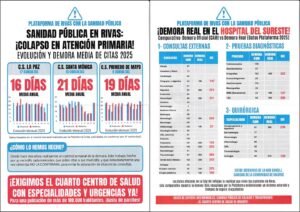 Datos recopilados por la Plataforma Rivas por la Sanidad P&uacute;blica.