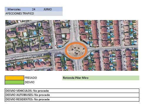 Vista aérea de la Rotonda Pilar Miró con un resaltado en naranja. La leyenda indica las condiciones del tráfico: FRESADO (amarillo) y DESVÍO (verde). No hay desvíos para vehículos, autobuses ni residentes. Información sobre cortes de tráfico y calles afectadas por el Plan de Asfaltado 2026.
