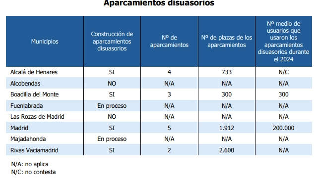 Aparcamientos disuasorios