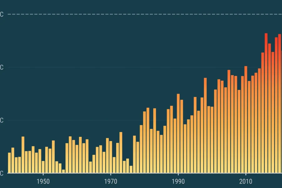 2024 será el año más cálido jamás registrado según Copernicus