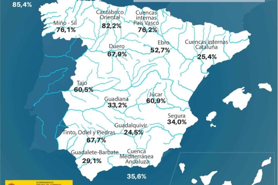 Reserva actual de cada cuenca hidrográfica | Imagen de Miteco