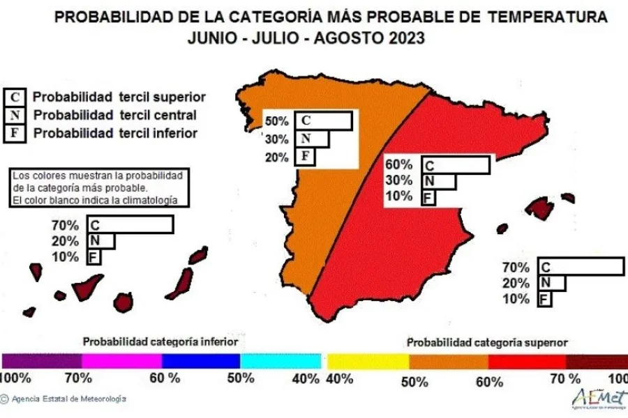 Predicción estacional de las temperaturas para este verano en el conjunto de España | Imagen de Aemet