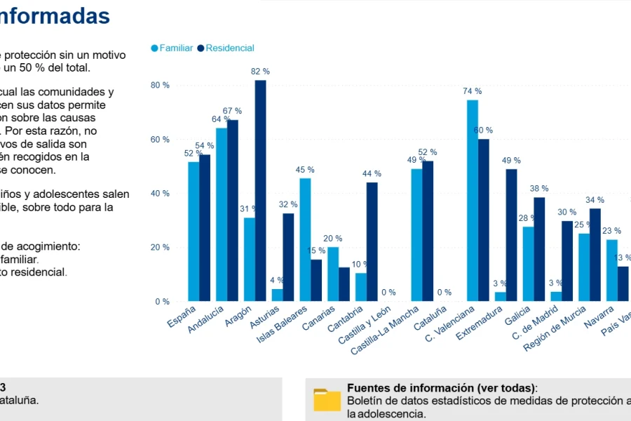 Plataforma de Infancia denuncia "carencias de transparencia"