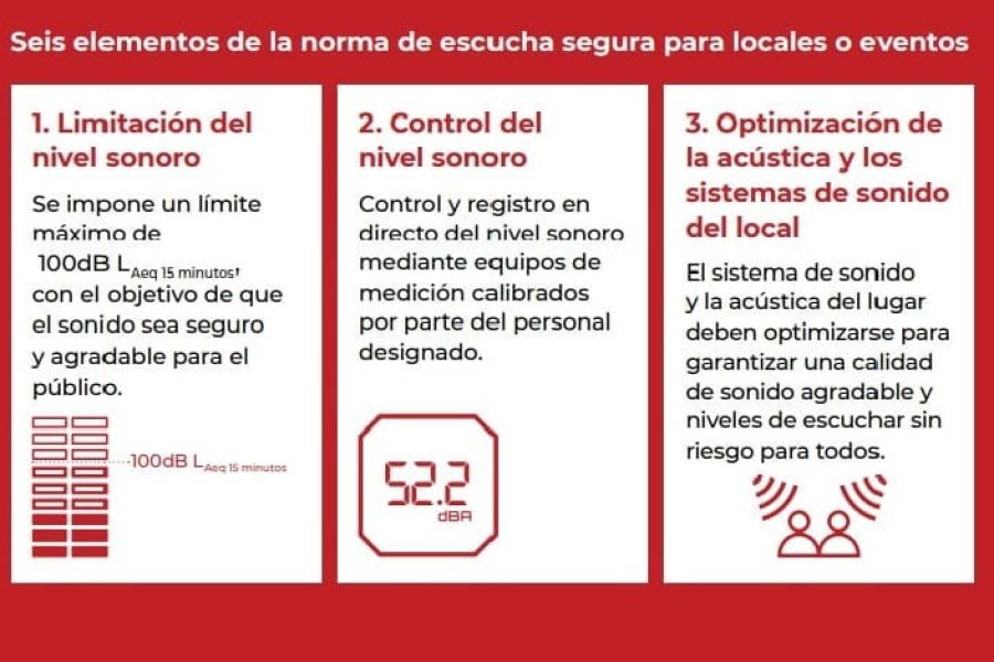 recomendaciones de la OMS sobre ruido