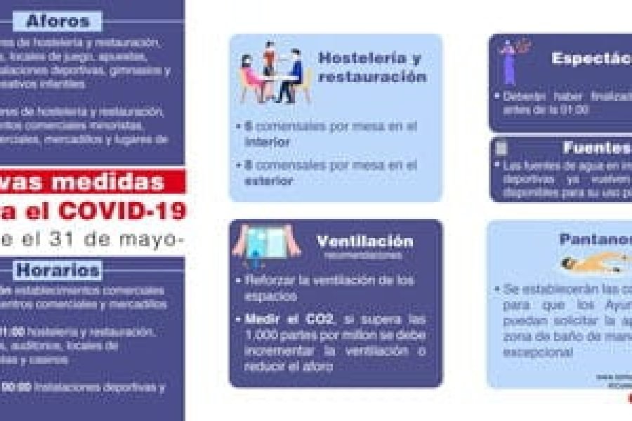 Nuevas-Medidas-COVID