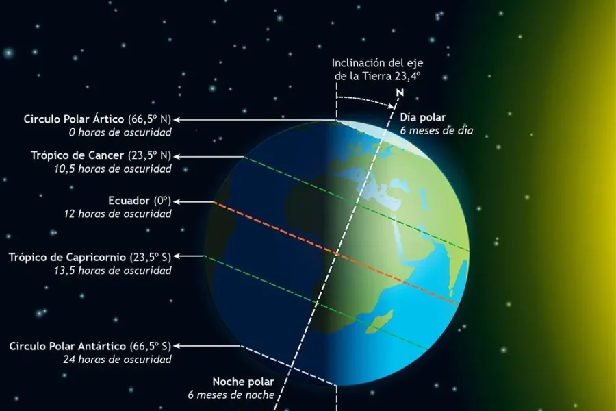 El verano llegará el jueves a las 22.51 horas