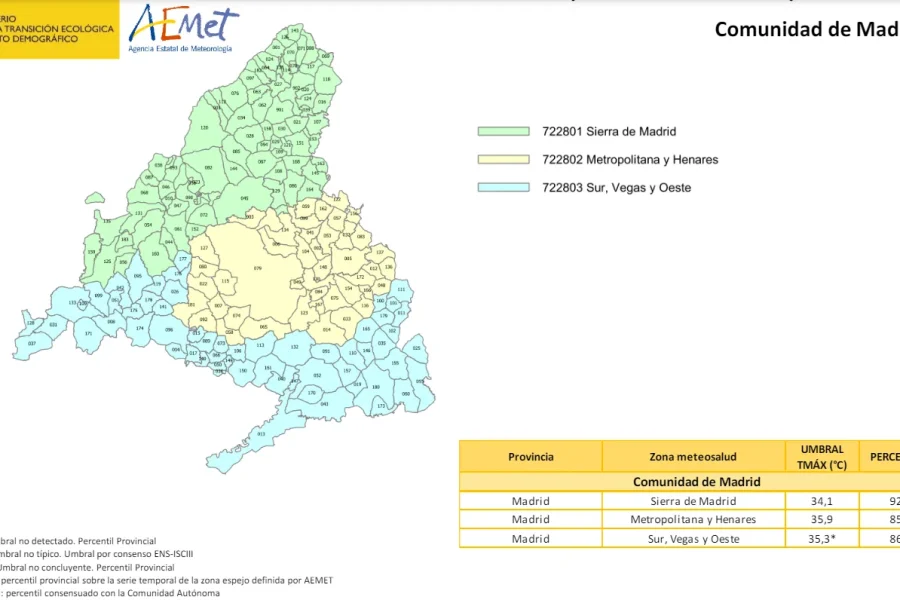 35,9º es la temperatura umbral de Rivas Vaciamadrid