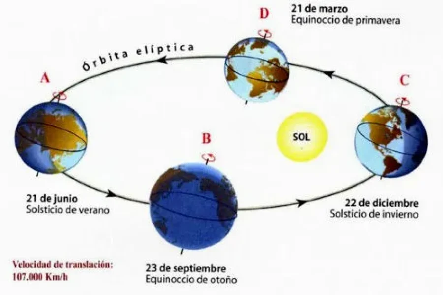 El “Cielo de una Noche de Verano