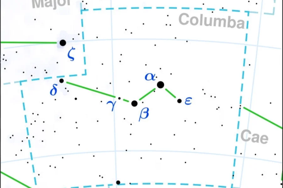 Columba (La Paloma) en el Cielo Sur