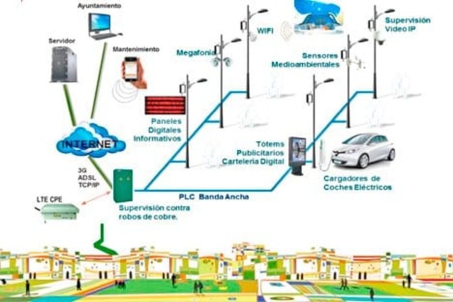 alumbrado-inteligente