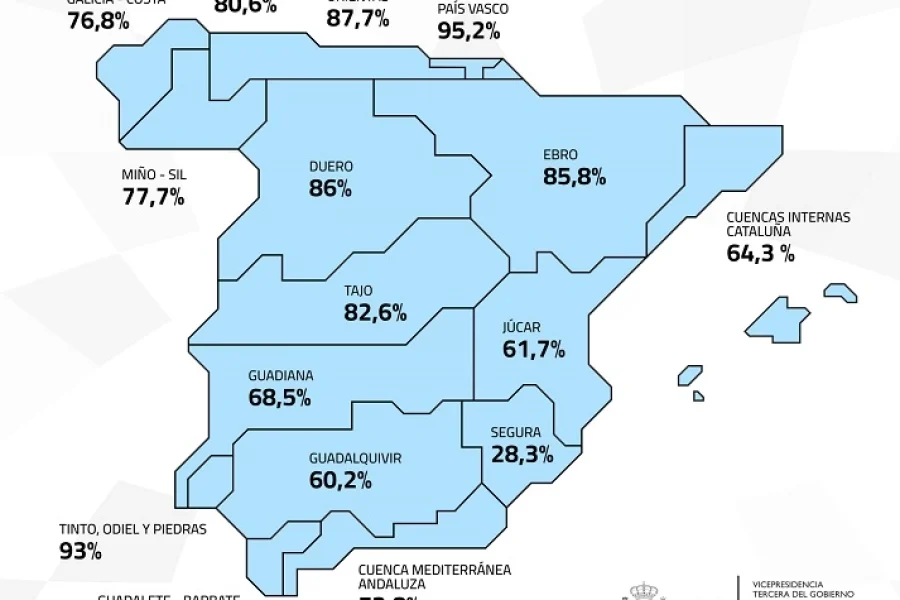 Los embalses recuperan agua gracias a las lluvias