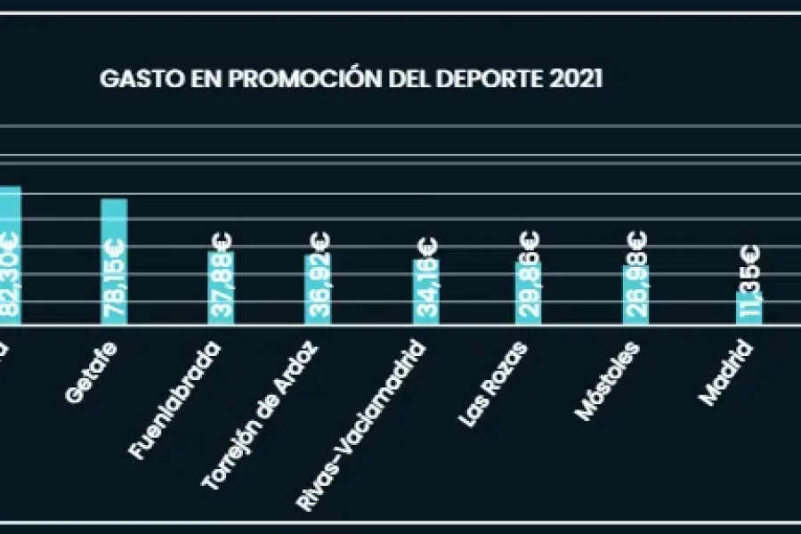 Deporte gracias al esfuerzo público