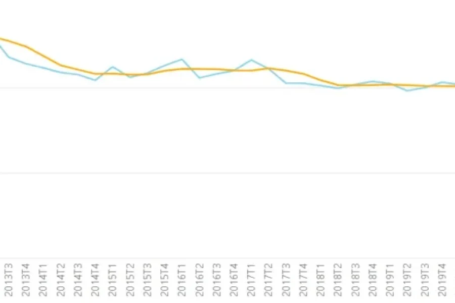 Peor momento de la emancipación en Madrid